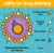 Applications of LNPs