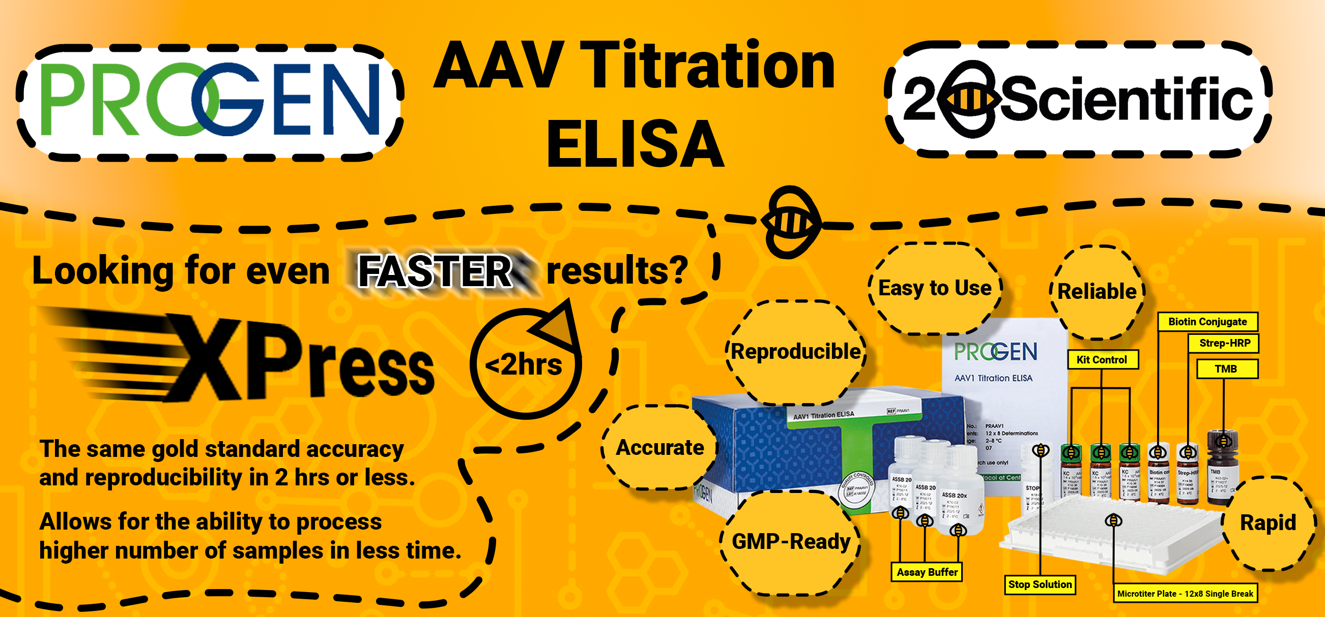 AAV Titration ELISA