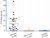 Figure 4. Multiple Sclerosis (MS). IFN-β was measured in sera/plasma of Multiple Sclerosis (MS) patients and Normal Donors. IFN-β was found to be quantifiable in 86% of MS patients on IFN-β therapy, 4.1% of MS patients on other therapies, and 1.5% of Normal Donor samples