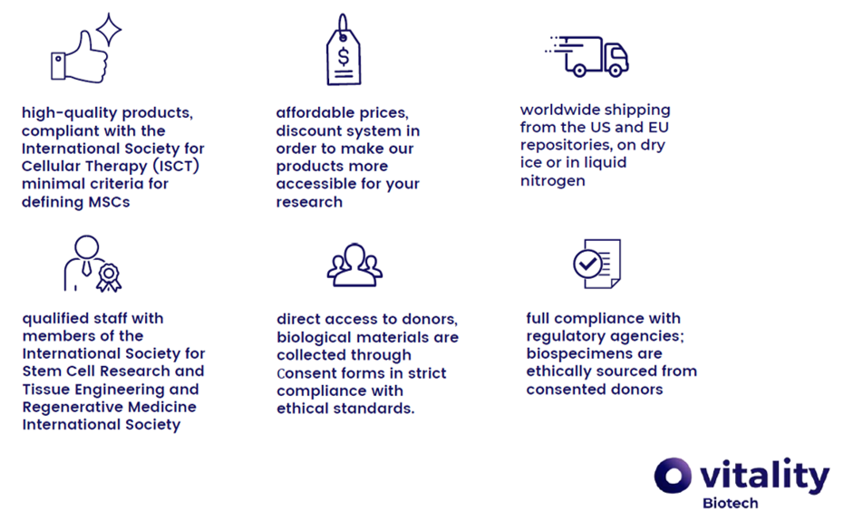 Why choose Vitality Biotech