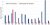 Signal to Noise Ratios of Mouse IFN Alpha Subtypes in Mouse Serum.