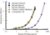 Representative Standard Curves. Competitor data obtained from published public source