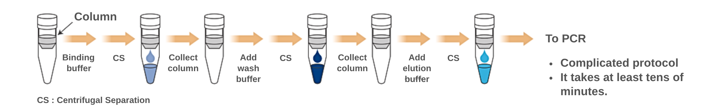 Kaneka DNA Extraction Kit