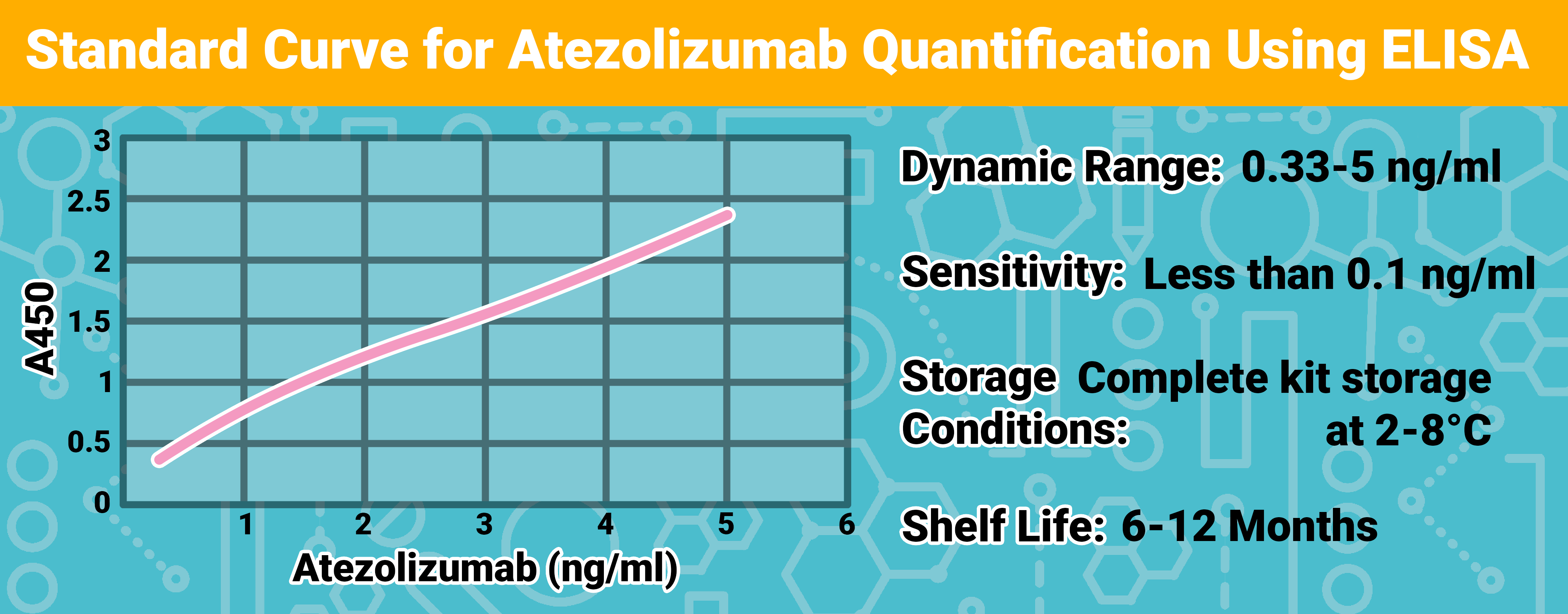 Atezolizumab