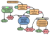 DNA Preparation and PCR Product Cleanup