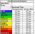 Fluorophores Graph