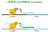 Cellecta, Inc. Launches the First Commercially Available Dual-sgRNA Libraries for CRISPRa and CRISPRi Genetic Screens