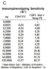 Simultaneous CD81 and CD9 immunophenotyping 2