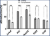 CellShip-AB-Reduction